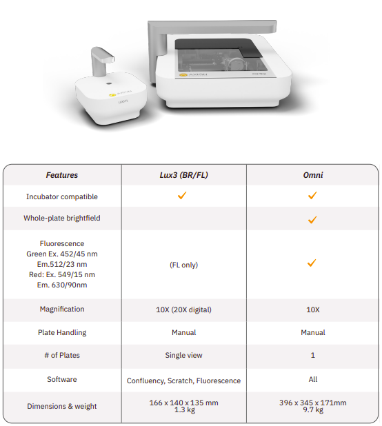 Omni Platform Brochure | Axion Biosystems
